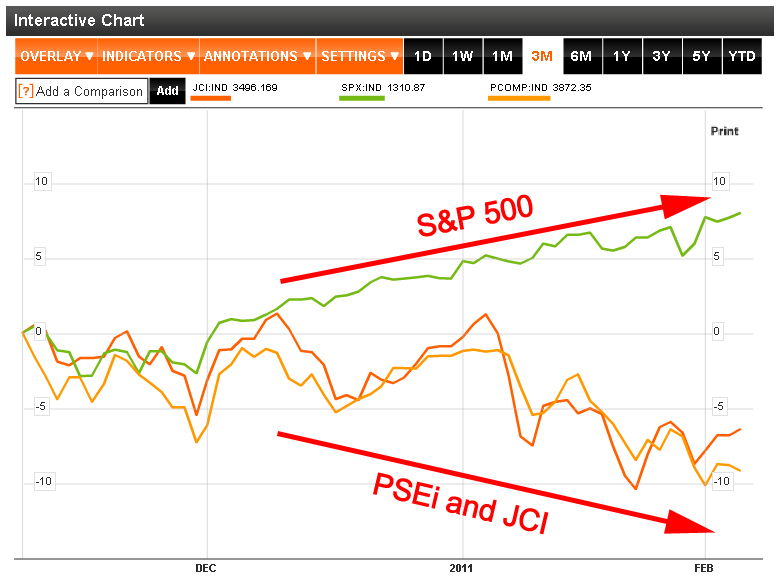 is it good to invest in stocks now